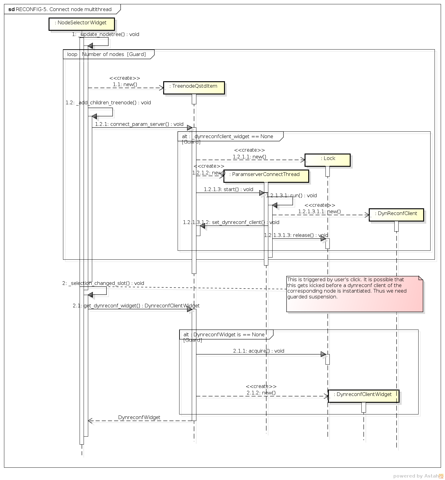 Sequence; Connecting nodes by multi thread Sequence; Connecting nodes by multi thread